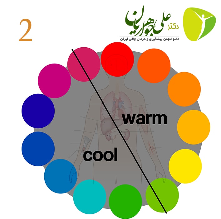 طبیعت سرد و گرم بدن (2)